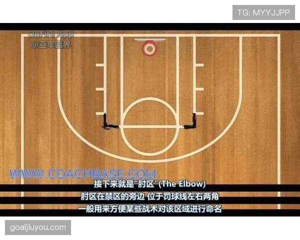 三步说清防守三秒违例的判定与破解方法
