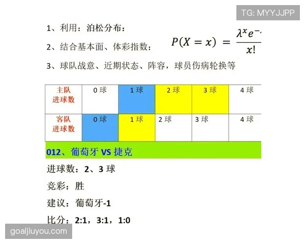 葡萄牙VS小组对手实力对比